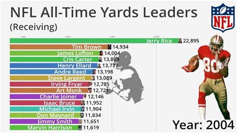 2021 NFL Leaders & Stats .